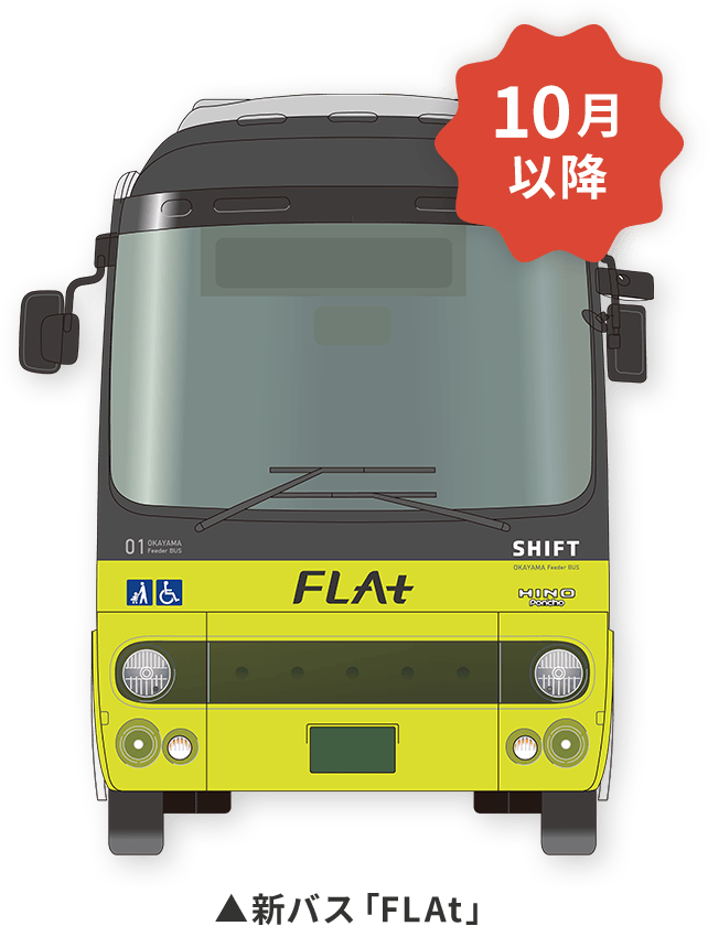 ▲新バス「FLAt」